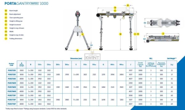 Porta gantry "Rapide"  WLL 1000 kg